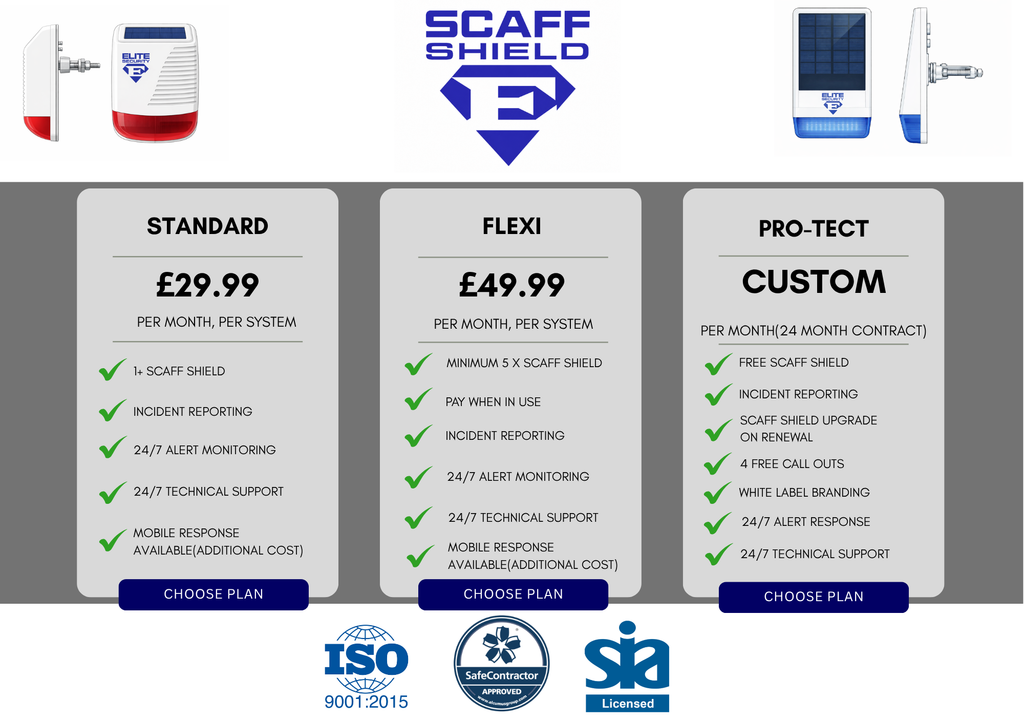 Scaff Shield 2: Wireless Scaffold Alarm 4G Solar, 2 Sensor